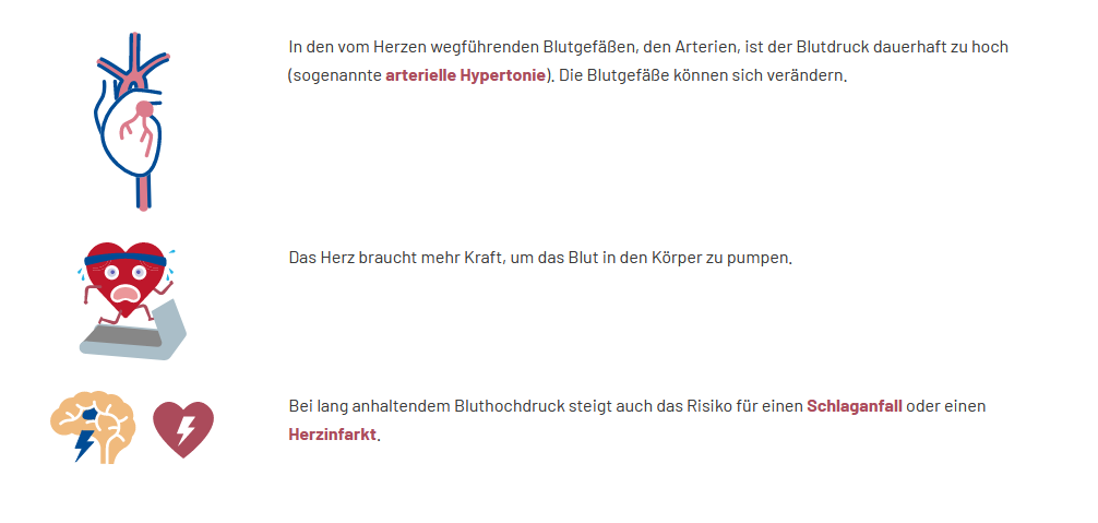 Was ist Bluthochdruck?